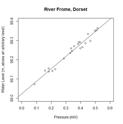 Frome_scatterplot