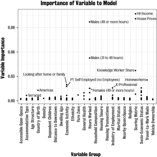3_Predictions - Variable Importance.png